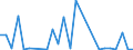 CN 84142080 /Exports /Unit = Prices (Euro/suppl. units) /Partner: Uzbekistan /Reporter: Eur27_2020 /84142080:Hand-operated or Foot-operated air Pumps (Excl. Handpumps for Cycles)