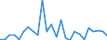 CN 84142080 /Exports /Unit = Prices (Euro/suppl. units) /Partner: Montenegro /Reporter: Eur27_2020 /84142080:Hand-operated or Foot-operated air Pumps (Excl. Handpumps for Cycles)