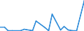 CN 84142080 /Exports /Unit = Prices (Euro/suppl. units) /Partner: Nigeria /Reporter: Eur27_2020 /84142080:Hand-operated or Foot-operated air Pumps (Excl. Handpumps for Cycles)