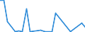 CN 84142080 /Exports /Unit = Prices (Euro/suppl. units) /Partner: Congo /Reporter: Eur27_2020 /84142080:Hand-operated or Foot-operated air Pumps (Excl. Handpumps for Cycles)