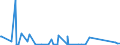 CN 84143020 /Exports /Unit = Prices (Euro/suppl. units) /Partner: Uganda /Reporter: Eur27_2020 /84143020:Compressors for Refrigerating Equipment, of a Power <= 0,4 Kw