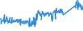 CN 84143081 /Exports /Unit = Prices (Euro/suppl. units) /Partner: Germany /Reporter: Eur27_2020 /84143081:Compressors for Refrigerating Equipment, of a Power > 0,4 kw, Hermetic or Semi-hermetic