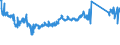 CN 84143089 /Exports /Unit = Prices (Euro/suppl. units) /Partner: France /Reporter: Eur27_2020 /84143089:Compressors for Refrigerating Equipment, of a Power > 0,4 kw (Excl. Hermetic or Semi-hermetic Compressors)