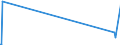 KN 84148051 /Exporte /Einheit = Preise (Euro/Bes. Maßeinheiten) /Partnerland: Tschad /Meldeland: Eur27_2020 /84148051:Verdrängerkompressoren, Oszillierend, zum Erzeugen Eines Überdrucks von > 15 Bar, mit Einer Liefermenge je Stunde von <= 120 mÂ³ (Ausg. Kompressoren von der für Kältemaschinen Verwendeten art Sowie Luftkompressoren, auf Anhängerfahrgestell Montiert)