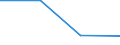 KN 84148071 /Exporte /Einheit = Preise (Euro/Bes. Maßeinheiten) /Partnerland: Faeroer /Meldeland: Europäische Union /84148071:Schraubenkompressoren (Ausg. fr Zivile Luftfahrzeuge der Unterpos. 8414.80.10, Kompressoren von der fr K„ltemaschinen Verwendeten art Sowie Luftkompressoren, auf Anh„ngerfahrgestell Montiert)