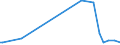 KN 84148071 /Exporte /Einheit = Preise (Euro/Bes. Maßeinheiten) /Partnerland: Georgien /Meldeland: Europäische Union /84148071:Schraubenkompressoren (Ausg. fr Zivile Luftfahrzeuge der Unterpos. 8414.80.10, Kompressoren von der fr K„ltemaschinen Verwendeten art Sowie Luftkompressoren, auf Anh„ngerfahrgestell Montiert)