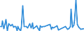 KN 84148071 /Exporte /Einheit = Preise (Euro/Bes. Maßeinheiten) /Partnerland: Ehem.jug.rep.mazed /Meldeland: Europäische Union /84148071:Schraubenkompressoren (Ausg. fr Zivile Luftfahrzeuge der Unterpos. 8414.80.10, Kompressoren von der fr K„ltemaschinen Verwendeten art Sowie Luftkompressoren, auf Anh„ngerfahrgestell Montiert)