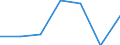 KN 84148071 /Exporte /Einheit = Preise (Euro/Bes. Maßeinheiten) /Partnerland: Serbien /Meldeland: Europäische Union /84148071:Schraubenkompressoren (Ausg. fr Zivile Luftfahrzeuge der Unterpos. 8414.80.10, Kompressoren von der fr K„ltemaschinen Verwendeten art Sowie Luftkompressoren, auf Anh„ngerfahrgestell Montiert)