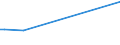 KN 84148071 /Exporte /Einheit = Preise (Euro/Bes. Maßeinheiten) /Partnerland: Tschad /Meldeland: Europäische Union /84148071:Schraubenkompressoren (Ausg. fr Zivile Luftfahrzeuge der Unterpos. 8414.80.10, Kompressoren von der fr K„ltemaschinen Verwendeten art Sowie Luftkompressoren, auf Anh„ngerfahrgestell Montiert)