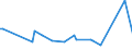 KN 84148071 /Exporte /Einheit = Preise (Euro/Bes. Maßeinheiten) /Partnerland: Sierra Leone /Meldeland: Europäische Union /84148071:Schraubenkompressoren (Ausg. fr Zivile Luftfahrzeuge der Unterpos. 8414.80.10, Kompressoren von der fr K„ltemaschinen Verwendeten art Sowie Luftkompressoren, auf Anh„ngerfahrgestell Montiert)