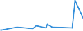 KN 84148071 /Exporte /Einheit = Preise (Euro/Bes. Maßeinheiten) /Partnerland: Togo /Meldeland: Europäische Union /84148071:Schraubenkompressoren (Ausg. fr Zivile Luftfahrzeuge der Unterpos. 8414.80.10, Kompressoren von der fr K„ltemaschinen Verwendeten art Sowie Luftkompressoren, auf Anh„ngerfahrgestell Montiert)