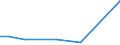 KN 84148071 /Exporte /Einheit = Preise (Euro/Bes. Maßeinheiten) /Partnerland: Aequat.guin. /Meldeland: Europäische Union /84148071:Schraubenkompressoren (Ausg. fr Zivile Luftfahrzeuge der Unterpos. 8414.80.10, Kompressoren von der fr K„ltemaschinen Verwendeten art Sowie Luftkompressoren, auf Anh„ngerfahrgestell Montiert)