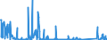 KN 84148073 /Exporte /Einheit = Preise (Euro/Bes. Maßeinheiten) /Partnerland: Estland /Meldeland: Eur27_2020 /84148073:Verdrängerkompressoren, Rotierend, Einwellig (Ausg. Kompressoren von der für Kältemaschinen Verwendeten art Sowie Luftkompressoren, auf Anhängerfahrgestell Montiert)