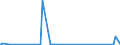 KN 84148073 /Exporte /Einheit = Preise (Euro/Bes. Maßeinheiten) /Partnerland: Tschad /Meldeland: Eur27_2020 /84148073:Verdrängerkompressoren, Rotierend, Einwellig (Ausg. Kompressoren von der für Kältemaschinen Verwendeten art Sowie Luftkompressoren, auf Anhängerfahrgestell Montiert)