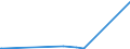 KN 84148073 /Exporte /Einheit = Preise (Euro/Bes. Maßeinheiten) /Partnerland: Guinea-biss. /Meldeland: Eur27_2020 /84148073:Verdrängerkompressoren, Rotierend, Einwellig (Ausg. Kompressoren von der für Kältemaschinen Verwendeten art Sowie Luftkompressoren, auf Anhängerfahrgestell Montiert)