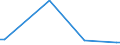 KN 84148073 /Exporte /Einheit = Preise (Euro/Bes. Maßeinheiten) /Partnerland: Sierra Leone /Meldeland: Europäische Union /84148073:Verdrängerkompressoren, Rotierend, Einwellig (Ausg. Kompressoren von der für Kältemaschinen Verwendeten art Sowie Luftkompressoren, auf Anhängerfahrgestell Montiert)