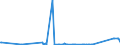 KN 84148073 /Exporte /Einheit = Preise (Euro/Bes. Maßeinheiten) /Partnerland: Mosambik /Meldeland: Eur27_2020 /84148073:Verdrängerkompressoren, Rotierend, Einwellig (Ausg. Kompressoren von der für Kältemaschinen Verwendeten art Sowie Luftkompressoren, auf Anhängerfahrgestell Montiert)
