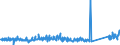 KN 84148075 /Exporte /Einheit = Preise (Euro/Bes. Maßeinheiten) /Partnerland: Niederlande /Meldeland: Eur27_2020 /84148075:Schraubenkompressoren (Ausg. Kompressoren von der für Kältemaschinen Verwendeten art Sowie Luftkompressoren, auf Anhängerfahrgestell Montiert)