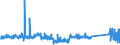 KN 84148075 /Exporte /Einheit = Preise (Euro/Bes. Maßeinheiten) /Partnerland: Ver.koenigreich /Meldeland: Eur27_2020 /84148075:Schraubenkompressoren (Ausg. Kompressoren von der für Kältemaschinen Verwendeten art Sowie Luftkompressoren, auf Anhängerfahrgestell Montiert)