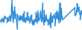 KN 84148075 /Exporte /Einheit = Preise (Euro/Bes. Maßeinheiten) /Partnerland: Daenemark /Meldeland: Eur27_2020 /84148075:Schraubenkompressoren (Ausg. Kompressoren von der für Kältemaschinen Verwendeten art Sowie Luftkompressoren, auf Anhängerfahrgestell Montiert)