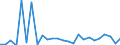 KN 84149000 /Exporte /Einheit = Preise (Euro/Tonne) /Partnerland: Ver.koenigreich(Nordirland) /Meldeland: Eur27_2020 /84149000:Teile von Luft- Oder Vakuumpumpen, Luft- Oder Anderen Gaskompressoren, Ventilatoren Sowie von Abluft- Oder Umluftabzugshauben mit Eingebautem Ventilator, A.n.g.
