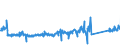 KN 84149000 /Exporte /Einheit = Preise (Euro/Tonne) /Partnerland: Rumaenien /Meldeland: Eur27_2020 /84149000:Teile von Luft- Oder Vakuumpumpen, Luft- Oder Anderen Gaskompressoren, Ventilatoren Sowie von Abluft- Oder Umluftabzugshauben mit Eingebautem Ventilator, A.n.g.
