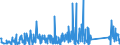 KN 84149000 /Exporte /Einheit = Preise (Euro/Tonne) /Partnerland: Togo /Meldeland: Eur27_2020 /84149000:Teile von Luft- Oder Vakuumpumpen, Luft- Oder Anderen Gaskompressoren, Ventilatoren Sowie von Abluft- Oder Umluftabzugshauben mit Eingebautem Ventilator, A.n.g.