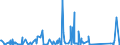 KN 84149000 /Exporte /Einheit = Preise (Euro/Tonne) /Partnerland: Burundi /Meldeland: Eur27_2020 /84149000:Teile von Luft- Oder Vakuumpumpen, Luft- Oder Anderen Gaskompressoren, Ventilatoren Sowie von Abluft- Oder Umluftabzugshauben mit Eingebautem Ventilator, A.n.g.