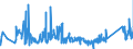 KN 84151010 /Exporte /Einheit = Preise (Euro/Tonne) /Partnerland: Griechenland /Meldeland: Eur27_2020 /84151010:Kompakt-klimageräte zur Befestigung an Fenstern, Wänden, Decken Oder am Boden