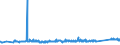 KN 84151010 /Exporte /Einheit = Preise (Euro/Tonne) /Partnerland: Norwegen /Meldeland: Eur27_2020 /84151010:Kompakt-klimageräte zur Befestigung an Fenstern, Wänden, Decken Oder am Boden