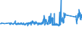 KN 84151010 /Exporte /Einheit = Preise (Euro/Tonne) /Partnerland: Finnland /Meldeland: Eur27_2020 /84151010:Kompakt-klimageräte zur Befestigung an Fenstern, Wänden, Decken Oder am Boden