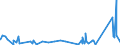 KN 84151010 /Exporte /Einheit = Preise (Euro/Tonne) /Partnerland: Kirgistan /Meldeland: Eur27_2020 /84151010:Kompakt-klimageräte zur Befestigung an Fenstern, Wänden, Decken Oder am Boden