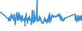 KN 84151090 /Exporte /Einheit = Preise (Euro/Tonne) /Partnerland: Daenemark /Meldeland: Eur27_2020 /84151090:`