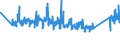 CN 84151090 /Exports /Unit = Prices (Euro/ton) /Partner: Finland /Reporter: Eur27_2020 /84151090:Air Conditioning Machines Designed to be Fixed to a Window, Wall, Ceiling or Floor, `split-system`