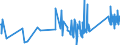 CN 84151090 /Exports /Unit = Prices (Euro/ton) /Partner: Andorra /Reporter: Eur27_2020 /84151090:Air Conditioning Machines Designed to be Fixed to a Window, Wall, Ceiling or Floor, `split-system`