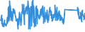 CN 84151090 /Exports /Unit = Prices (Euro/ton) /Partner: Montenegro /Reporter: Eur27_2020 /84151090:Air Conditioning Machines Designed to be Fixed to a Window, Wall, Ceiling or Floor, `split-system`