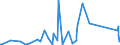 CN 84151090 /Exports /Unit = Prices (Euro/ton) /Partner: Sierra Leone /Reporter: Eur27_2020 /84151090:Air Conditioning Machines Designed to be Fixed to a Window, Wall, Ceiling or Floor, `split-system`