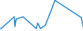 CN 84151090 /Exports /Unit = Prices (Euro/ton) /Partner: Centr.africa /Reporter: Eur27_2020 /84151090:Air Conditioning Machines Designed to be Fixed to a Window, Wall, Ceiling or Floor, `split-system`