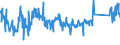 CN 84152000 /Exports /Unit = Prices (Euro/ton) /Partner: Netherlands /Reporter: Eur27_2020 /84152000:Air Conditioning Machines of a Kind Used for Persons, in Motor Vehicles