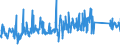 CN 84152000 /Exports /Unit = Prices (Euro/ton) /Partner: Switzerland /Reporter: Eur27_2020 /84152000:Air Conditioning Machines of a Kind Used for Persons, in Motor Vehicles