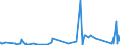 CN 84152000 /Exports /Unit = Prices (Euro/ton) /Partner: Guinea /Reporter: Eur27_2020 /84152000:Air Conditioning Machines of a Kind Used for Persons, in Motor Vehicles