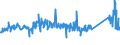 KN 84158100 /Exporte /Einheit = Preise (Euro/Tonne) /Partnerland: Schweden /Meldeland: Eur27_2020 /84158100:Klimageräte mit Kälteerzeugungsvorrichtung und Einem Ventil zum Umkehren des Kühl-heizkreislaufs `umkehrwärmepumpen` (Ausg. Klimageräte von der für den Komfort von Personen in Kraftfahrzeugen Verwendeten art Sowie Kompaktgeräte Oder `split-systeme` [klima-anlagen aus Getrennten Einzelelementen] zum Einbau in Wände Oder Fenster)