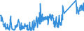 KN 84158100 /Exporte /Einheit = Preise (Euro/Tonne) /Partnerland: Finnland /Meldeland: Eur27_2020 /84158100:Klimageräte mit Kälteerzeugungsvorrichtung und Einem Ventil zum Umkehren des Kühl-heizkreislaufs `umkehrwärmepumpen` (Ausg. Klimageräte von der für den Komfort von Personen in Kraftfahrzeugen Verwendeten art Sowie Kompaktgeräte Oder `split-systeme` [klima-anlagen aus Getrennten Einzelelementen] zum Einbau in Wände Oder Fenster)