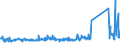 KN 84158100 /Exporte /Einheit = Preise (Euro/Tonne) /Partnerland: Tuerkei /Meldeland: Eur27_2020 /84158100:Klimageräte mit Kälteerzeugungsvorrichtung und Einem Ventil zum Umkehren des Kühl-heizkreislaufs `umkehrwärmepumpen` (Ausg. Klimageräte von der für den Komfort von Personen in Kraftfahrzeugen Verwendeten art Sowie Kompaktgeräte Oder `split-systeme` [klima-anlagen aus Getrennten Einzelelementen] zum Einbau in Wände Oder Fenster)