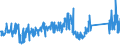 KN 84158100 /Exporte /Einheit = Preise (Euro/Tonne) /Partnerland: Estland /Meldeland: Eur27_2020 /84158100:Klimageräte mit Kälteerzeugungsvorrichtung und Einem Ventil zum Umkehren des Kühl-heizkreislaufs `umkehrwärmepumpen` (Ausg. Klimageräte von der für den Komfort von Personen in Kraftfahrzeugen Verwendeten art Sowie Kompaktgeräte Oder `split-systeme` [klima-anlagen aus Getrennten Einzelelementen] zum Einbau in Wände Oder Fenster)