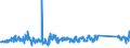 KN 84158100 /Exporte /Einheit = Preise (Euro/Tonne) /Partnerland: Ungarn /Meldeland: Eur27_2020 /84158100:Klimageräte mit Kälteerzeugungsvorrichtung und Einem Ventil zum Umkehren des Kühl-heizkreislaufs `umkehrwärmepumpen` (Ausg. Klimageräte von der für den Komfort von Personen in Kraftfahrzeugen Verwendeten art Sowie Kompaktgeräte Oder `split-systeme` [klima-anlagen aus Getrennten Einzelelementen] zum Einbau in Wände Oder Fenster)