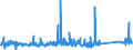 KN 84158100 /Exporte /Einheit = Preise (Euro/Tonne) /Partnerland: Tunesien /Meldeland: Eur27_2020 /84158100:Klimageräte mit Kälteerzeugungsvorrichtung und Einem Ventil zum Umkehren des Kühl-heizkreislaufs `umkehrwärmepumpen` (Ausg. Klimageräte von der für den Komfort von Personen in Kraftfahrzeugen Verwendeten art Sowie Kompaktgeräte Oder `split-systeme` [klima-anlagen aus Getrennten Einzelelementen] zum Einbau in Wände Oder Fenster)