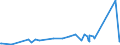 KN 84158100 /Exporte /Einheit = Preise (Euro/Tonne) /Partnerland: Mali /Meldeland: Eur27_2020 /84158100:Klimageräte mit Kälteerzeugungsvorrichtung und Einem Ventil zum Umkehren des Kühl-heizkreislaufs `umkehrwärmepumpen` (Ausg. Klimageräte von der für den Komfort von Personen in Kraftfahrzeugen Verwendeten art Sowie Kompaktgeräte Oder `split-systeme` [klima-anlagen aus Getrennten Einzelelementen] zum Einbau in Wände Oder Fenster)