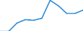 KN 8415 /Exporte /Einheit = Preise (Euro/Tonne) /Partnerland: Belgien/Luxemburg /Meldeland: Eur27 /8415:Klimageräte, Bestehend aus Einem Motorbetriebenen Ventilator und Vorrichtungen zum Ändern der Temperatur und des Feuchtigkeitsgehalts der Luft, Einschl. Solcher, bei Denen der Luftfeuchtigkeitsgrad Nicht Unabhängig von der Lufttemperatur Reguliert Wird; Teile Davon