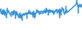 KN 8415 /Exporte /Einheit = Preise (Euro/Tonne) /Partnerland: Niederlande /Meldeland: Eur27_2020 /8415:Klimageräte, Bestehend aus Einem Motorbetriebenen Ventilator und Vorrichtungen zum Ändern der Temperatur und des Feuchtigkeitsgehalts der Luft, Einschl. Solcher, bei Denen der Luftfeuchtigkeitsgrad Nicht Unabhängig von der Lufttemperatur Reguliert Wird; Teile Davon